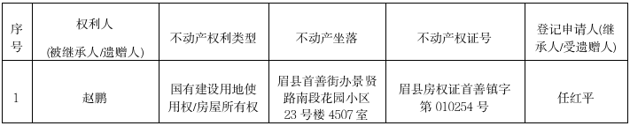 编号:(2026)第065号 继承(受遗赠)公示(赵鹏).png