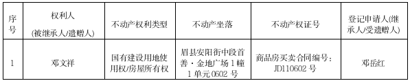 编号:(2026)第079号 继承(受遗赠)公示(邓文祥) .png