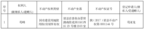编号:(2026)第086号 继承(受遗赠)公示(苟峰).png