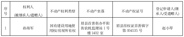 编号:(2026)第087号 继承(受遗赠)公示(孙海军) .png