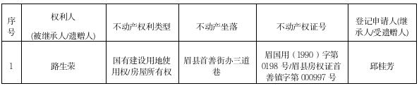 编号:(2026)第088号 继承(受遗赠)公示(路生荣) .png